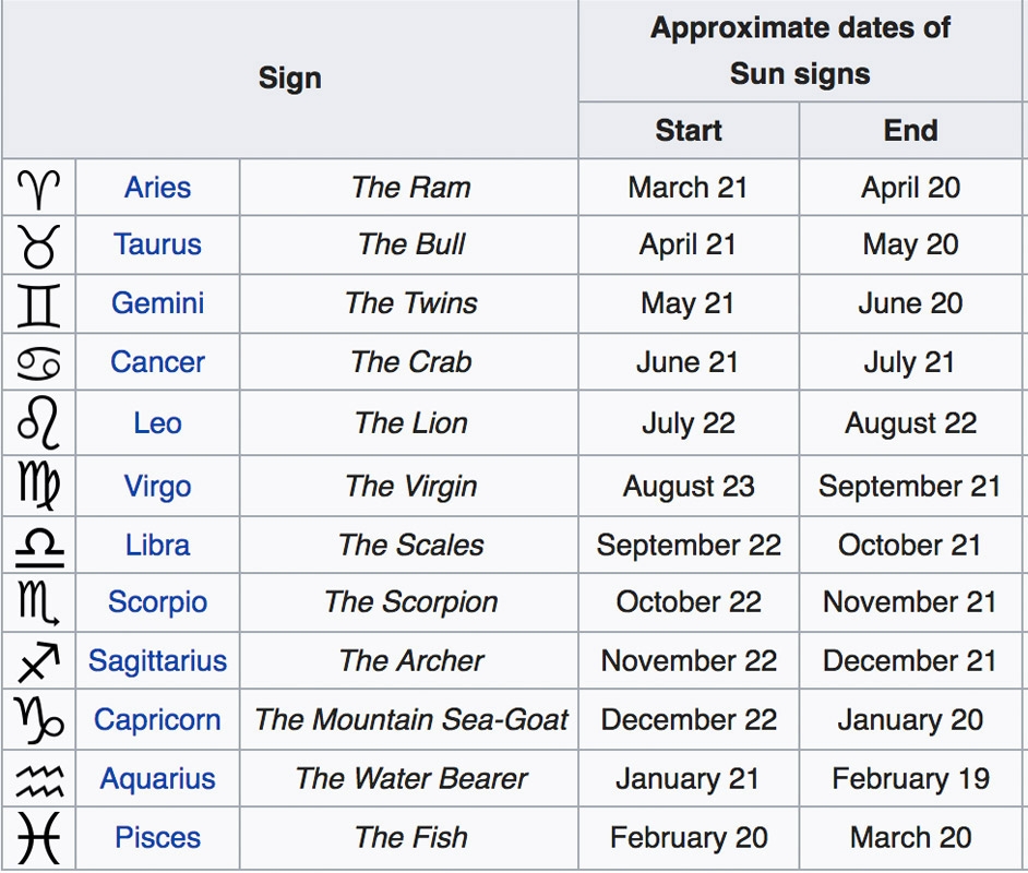 Star Sign Dates Diaryfasr